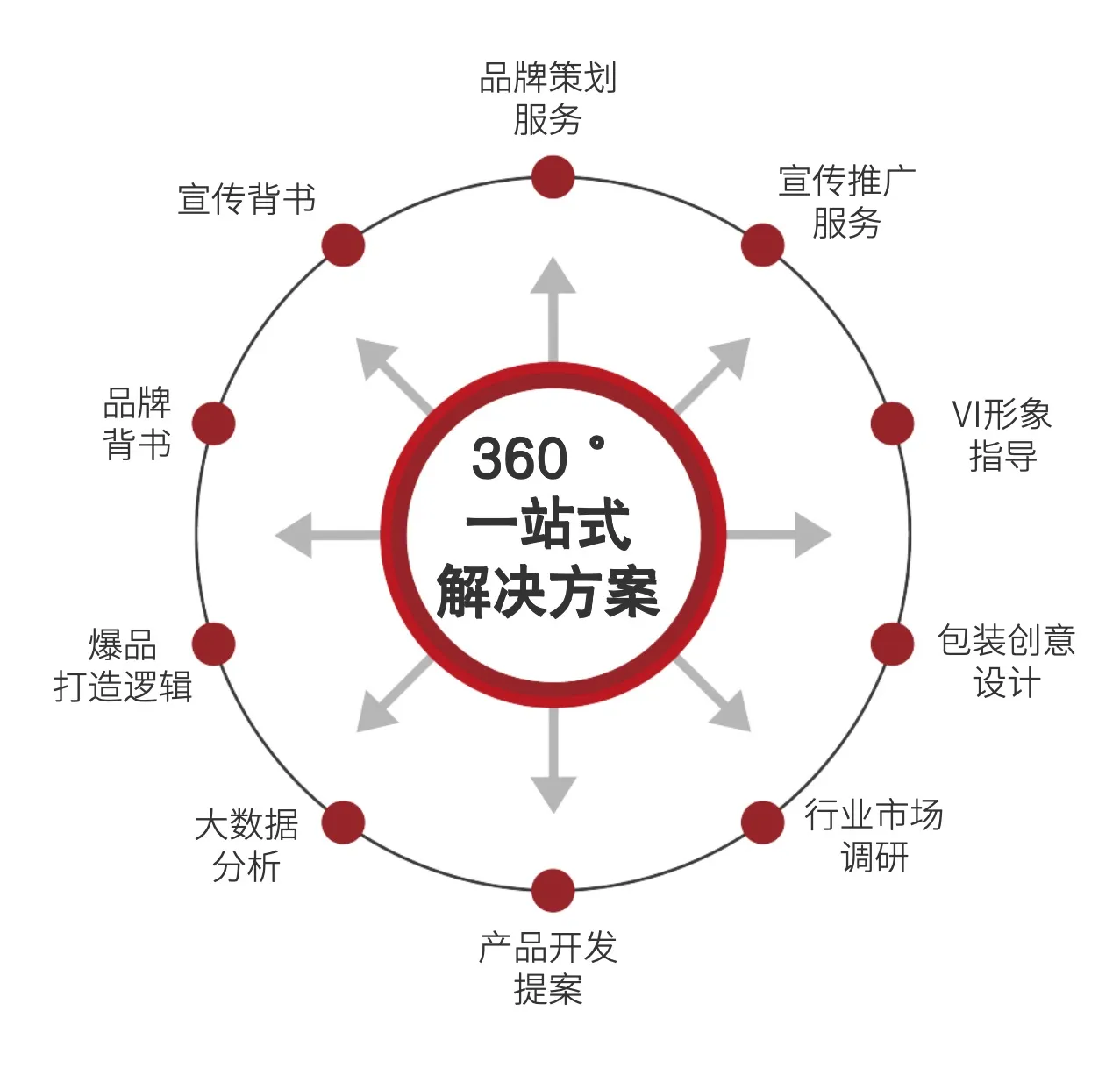 化妆品定制加工ODM一站式服务